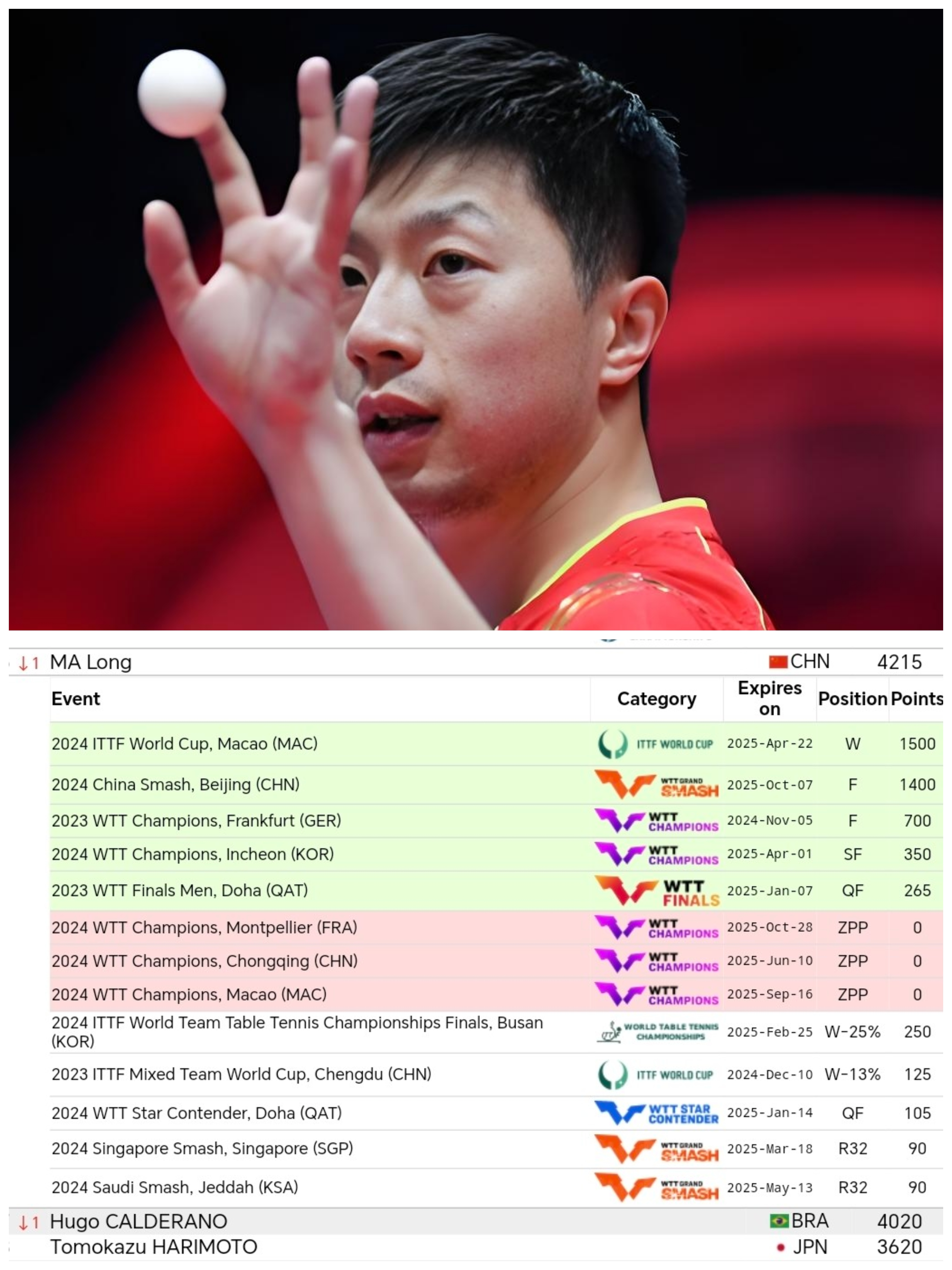 关于奥地利乒乓球队逆转波兰乒乓球队，马龙高光表现的信息