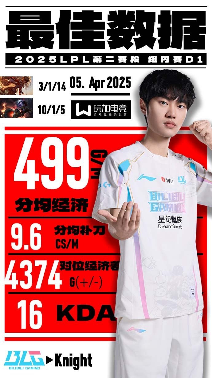 DRX翻盘PSG，Knight惊艳世界