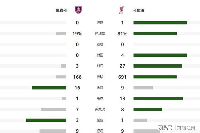 英超官方发布赛后数据，表现引争议