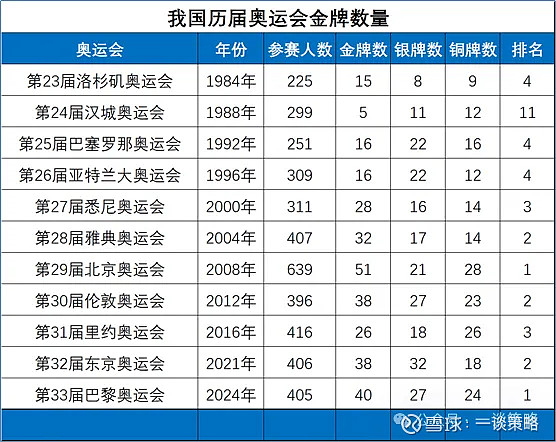 关于奥运会赛季收官，冠军榜单揭晓的信息